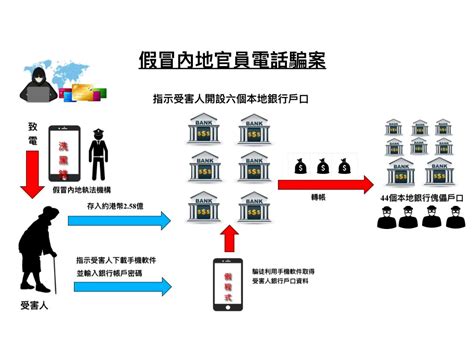 以欺騙手段取得財產|以欺騙手段取得財產 